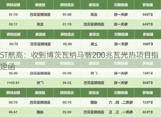 ST航高：收到博茨瓦纳马翁200兆瓦光热项目指定函