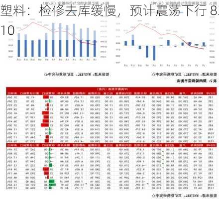 塑料：检修去库缓慢，预计震荡下行 8310