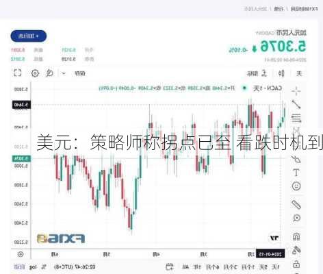 美元：策略师称拐点已至 看跌时机到