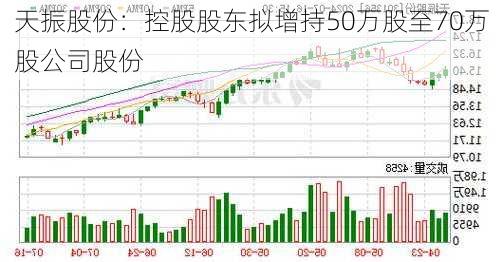 天振股份：控股股东拟增持50万股至70万股公司股份