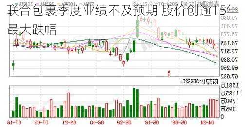 联合包裹季度业绩不及预期 股价创逾15年最大跌幅