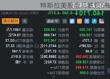 特斯拉美股盘后跌超5%