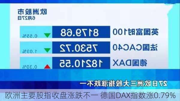 欧洲主要股指收盘涨跌不一 德国DAX指数涨0.79%