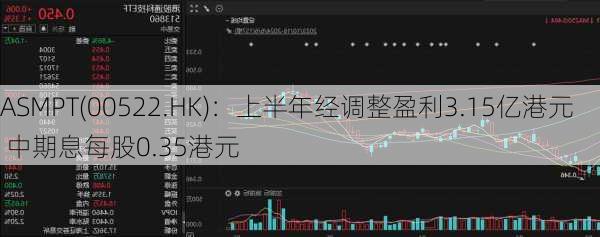 ASMPT(00522.HK)：上半年经调整盈利3.15亿港元 中期息每股0.35港元