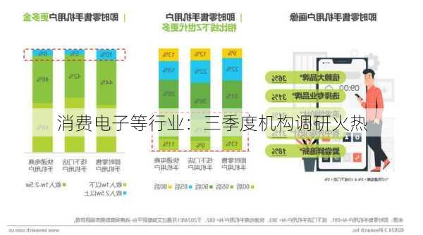 消费电子等行业：三季度机构调研火热