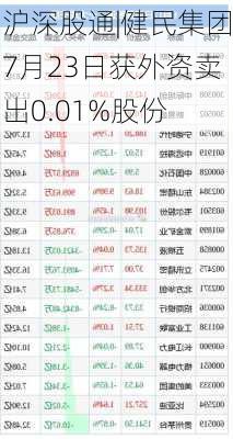 沪深股通|健民集团7月23日获外资卖出0.01%股份