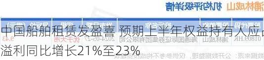 中国船舶租赁发盈喜 预期上半年权益持有人应占溢利同比增长21%至23%