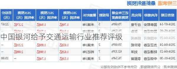 中国银河给予交通运输行业推荐评级