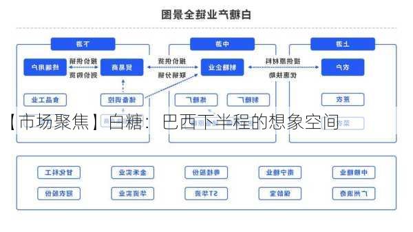 【市场聚焦】白糖：巴西下半程的想象空间