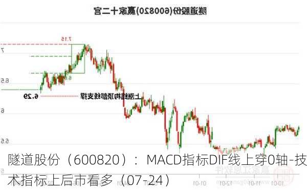 隧道股份（600820）：MACD指标DIF线上穿0轴-技术指标上后市看多（07-24）