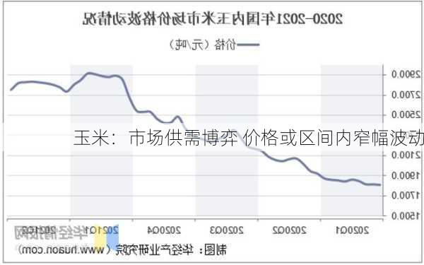 玉米：市场供需博弈 价格或区间内窄幅波动