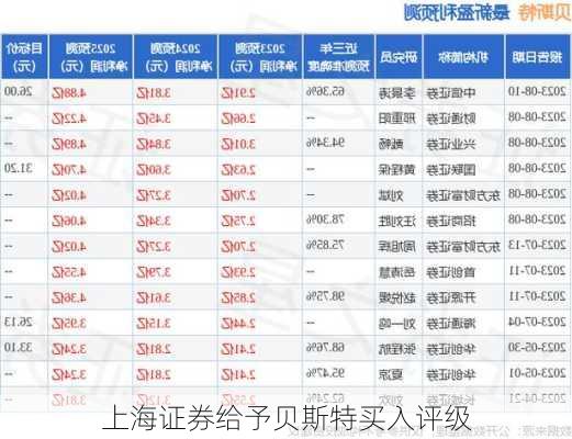 上海证券给予贝斯特买入评级