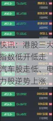 快讯：港股三大指数低开低走 汽车股走低、电力股逆势上涨