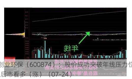 创业环保（600874）：股价成功突破年线压力位-后市看多（涨）（07-24）