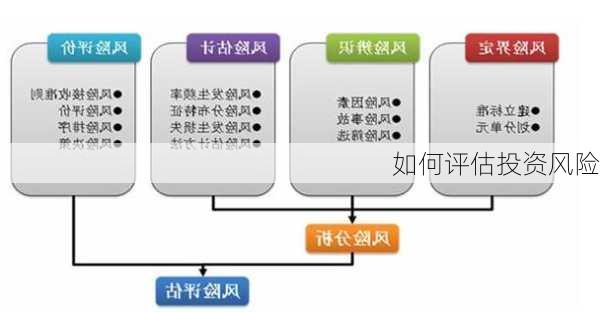 如何评估投资风险