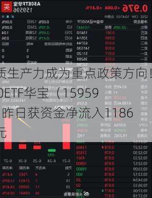 新质生产力成为重点政策方向！A50ETF华宝（159596）昨日获资金净流入1186万元