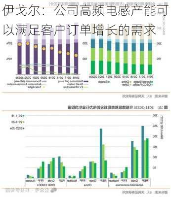 伊戈尔：公司高频电感产能可以满足客户订单增长的需求