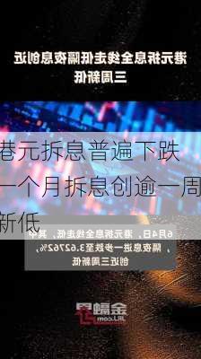 港元拆息普遍下跌 一个月拆息创逾一周新低