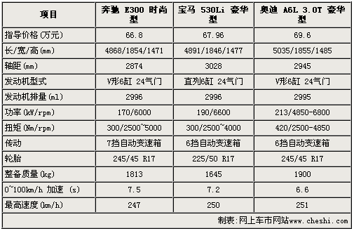 大乘e车身尺寸是多少米？