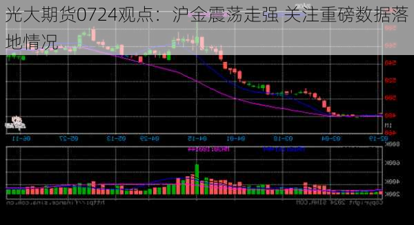 光大期货0724观点：沪金震荡走强 关注重磅数据落地情况