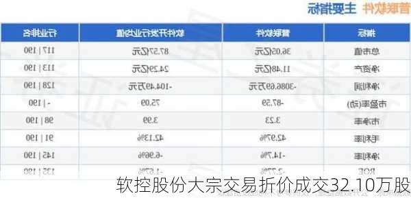 软控股份大宗交易折价成交32.10万股