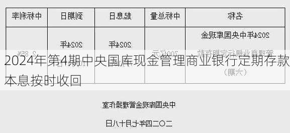 2024年第4期中央国库现金管理商业银行定期存款本息按时收回