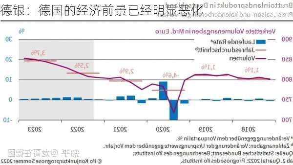 德银：德国的经济前景已经明显恶化