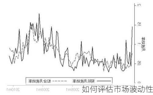 如何评估市场波动性