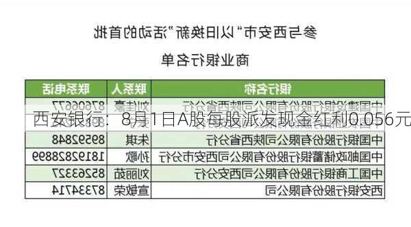 西安银行：8月1日A股每股派发现金红利0.056元