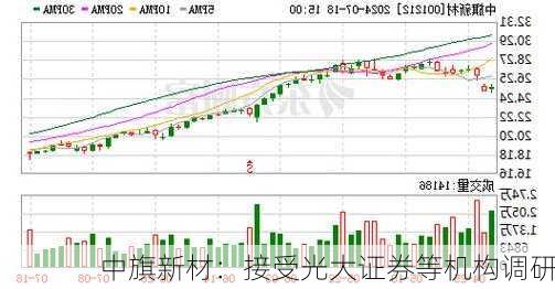 中旗新材：接受光大证券等机构调研