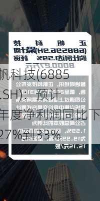 正帆科技(688596.SH)：预计半年度净利润同比下降27%到33%