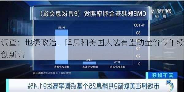 调查：地缘政治、降息和美国大选有望助金价今年续创新高