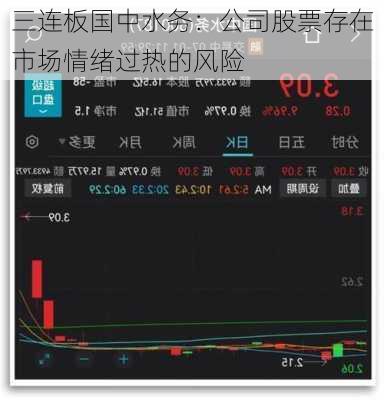 三连板国中水务：公司股票存在市场情绪过热的风险
