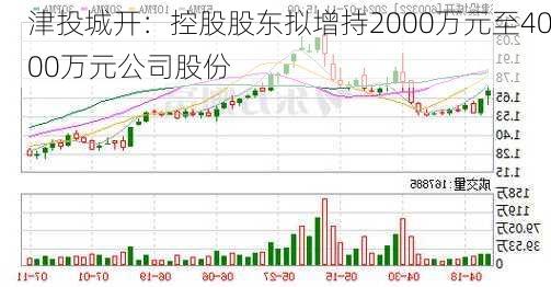 津投城开：控股股东拟增持2000万元至4000万元公司股份