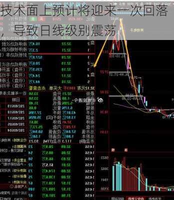 技术面上预计将迎来一次回落，导致日线级别震荡