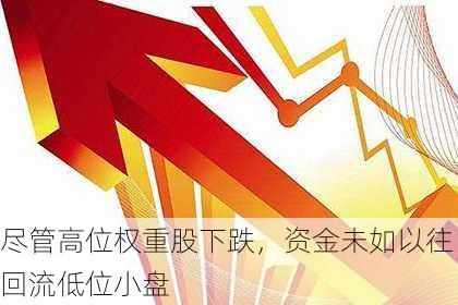 尽管高位权重股下跌，资金未如以往回流低位小盘