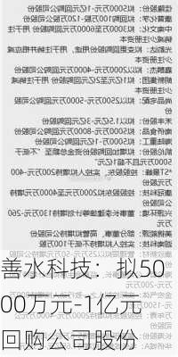 善水科技：拟5000万元-1亿元回购公司股份