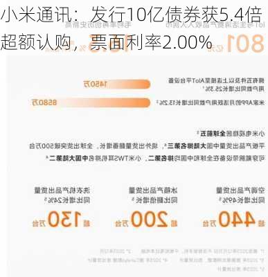 小米通讯：发行10亿债券获5.4倍超额认购，票面利率2.00%