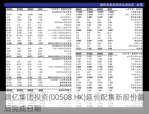 鼎亿集团投资(00508.HK)延长配售新股份最后完成日期