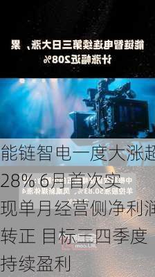 能链智电一度大涨超28% 6月首次实现单月经营侧净利润转正 目标三四季度持续盈利