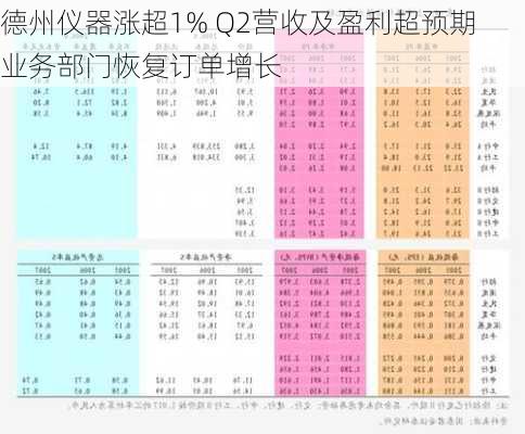 德州仪器涨超1% Q2营收及盈利超预期 业务部门恢复订单增长