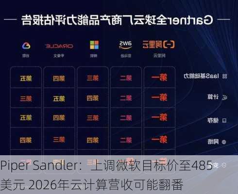 Piper Sandler：上调微软目标价至485美元 2026年云计算营收可能翻番