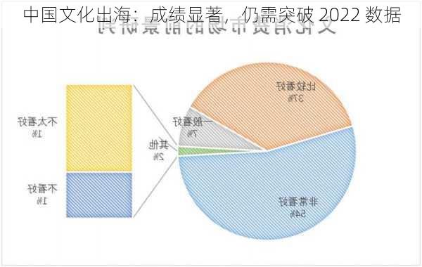 中国文化出海：成绩显著，仍需突破 2022 数据