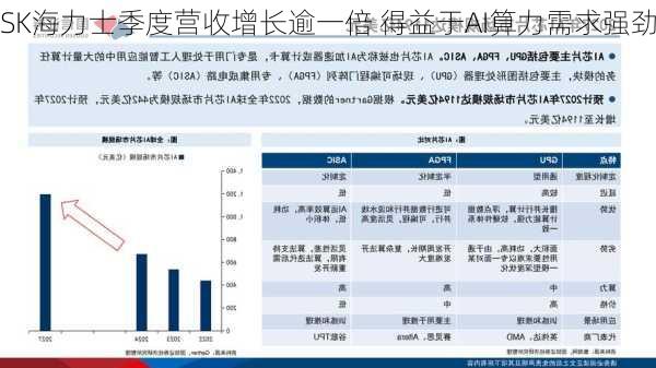 SK海力士季度营收增长逾一倍 得益于AI算力需求强劲