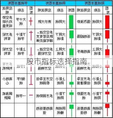 股市指标选择指南