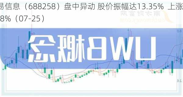 卓易信息（688258）盘中异动 股价振幅达13.35%  上涨8.88%（07-25）