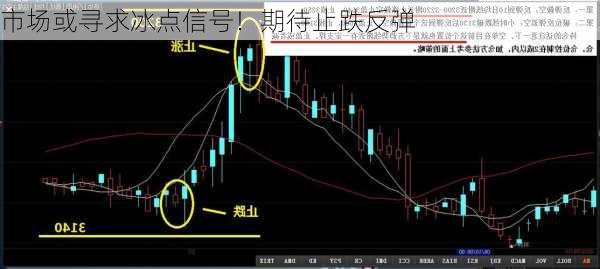 市场或寻求冰点信号！期待止跌反弹