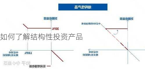 如何了解结构性投资产品