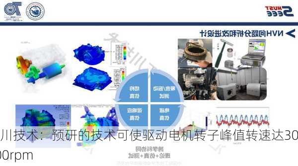 汇川技术：预研的技术可使驱动电机转子峰值转速达30000rpm