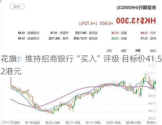 花旗：维持招商银行“买入”评级 目标价41.52港元